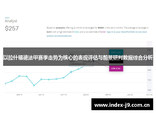 以拉什福德法甲赛季走势为核心的表现评估与前景研判数据综合分析 以拉什福德法甲赛季走势为核心的表现评估与前景研判数据综合分析