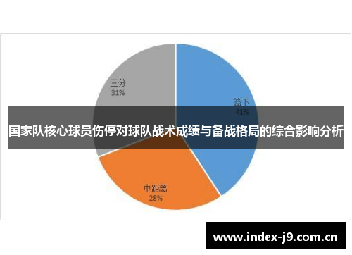 国家队核心球员伤停对球队战术成绩与备战格局的综合影响分析